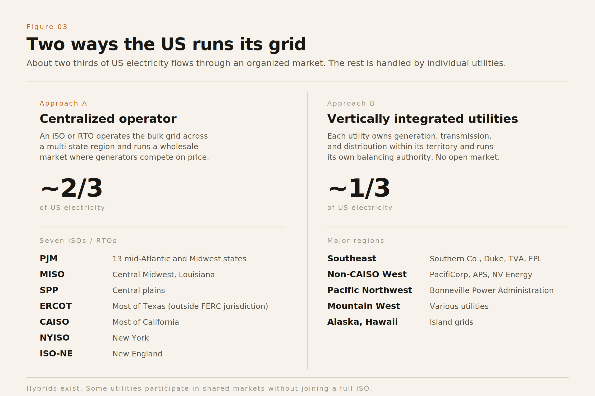 Diagram showing schematic of grid operation